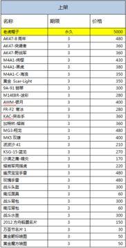 三月cf活动爆料最新消息,全新内容与福利大放送,敬请期待! 第1张 三月cf活动爆料最新消息,全新内容与福利大放送,敬请期待! 第1张
