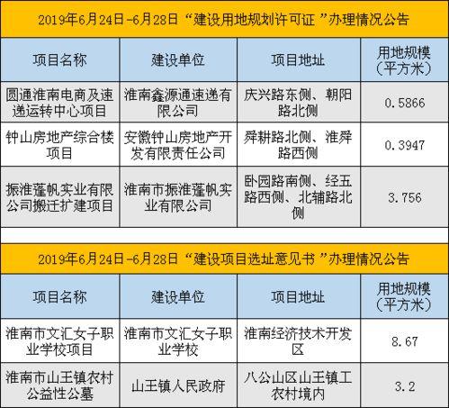 淮南最新爆料,揭秘城市变迁背后的故事 第1张 淮南最新爆料,揭秘城市变迁背后的故事 第1张